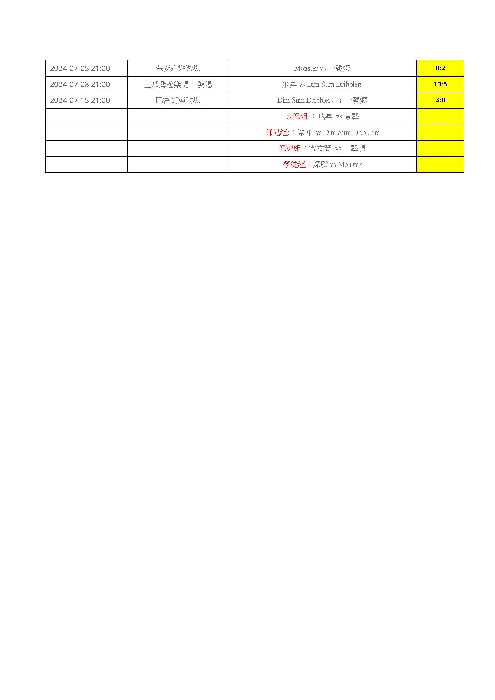 本頁檔案 | 大師賽晉級圖_頁面_3