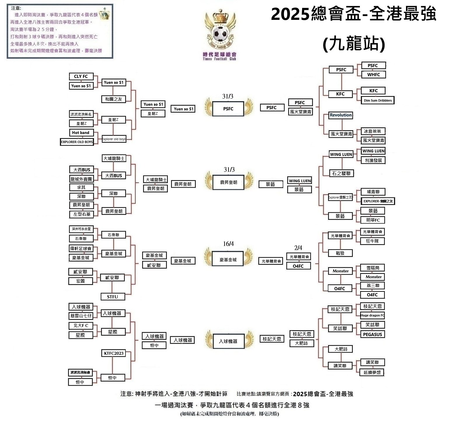 本頁檔案 | 2025總會盃(九龍站)1
