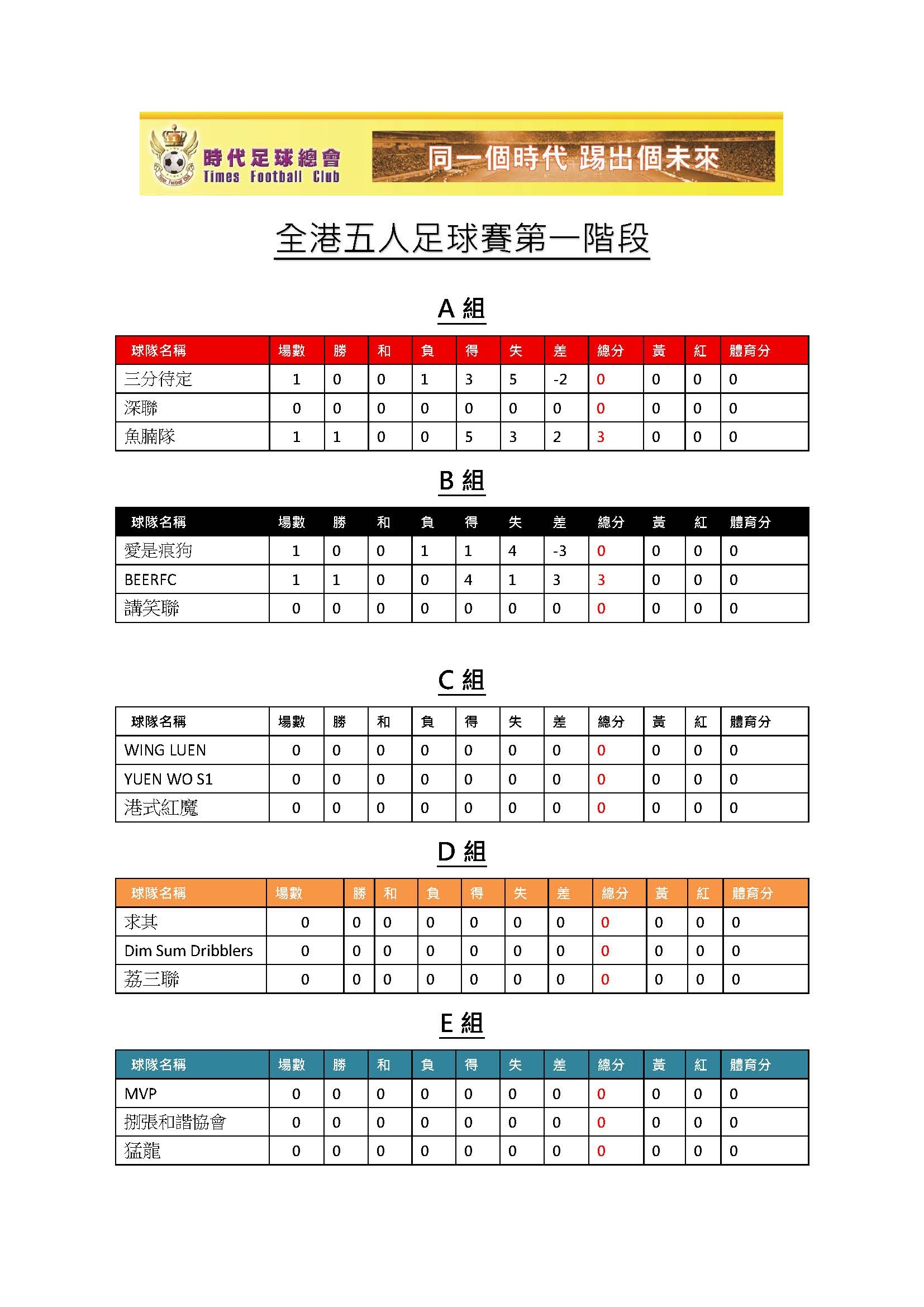 本頁檔案 | 2025全港五人足球賽_頁面_1