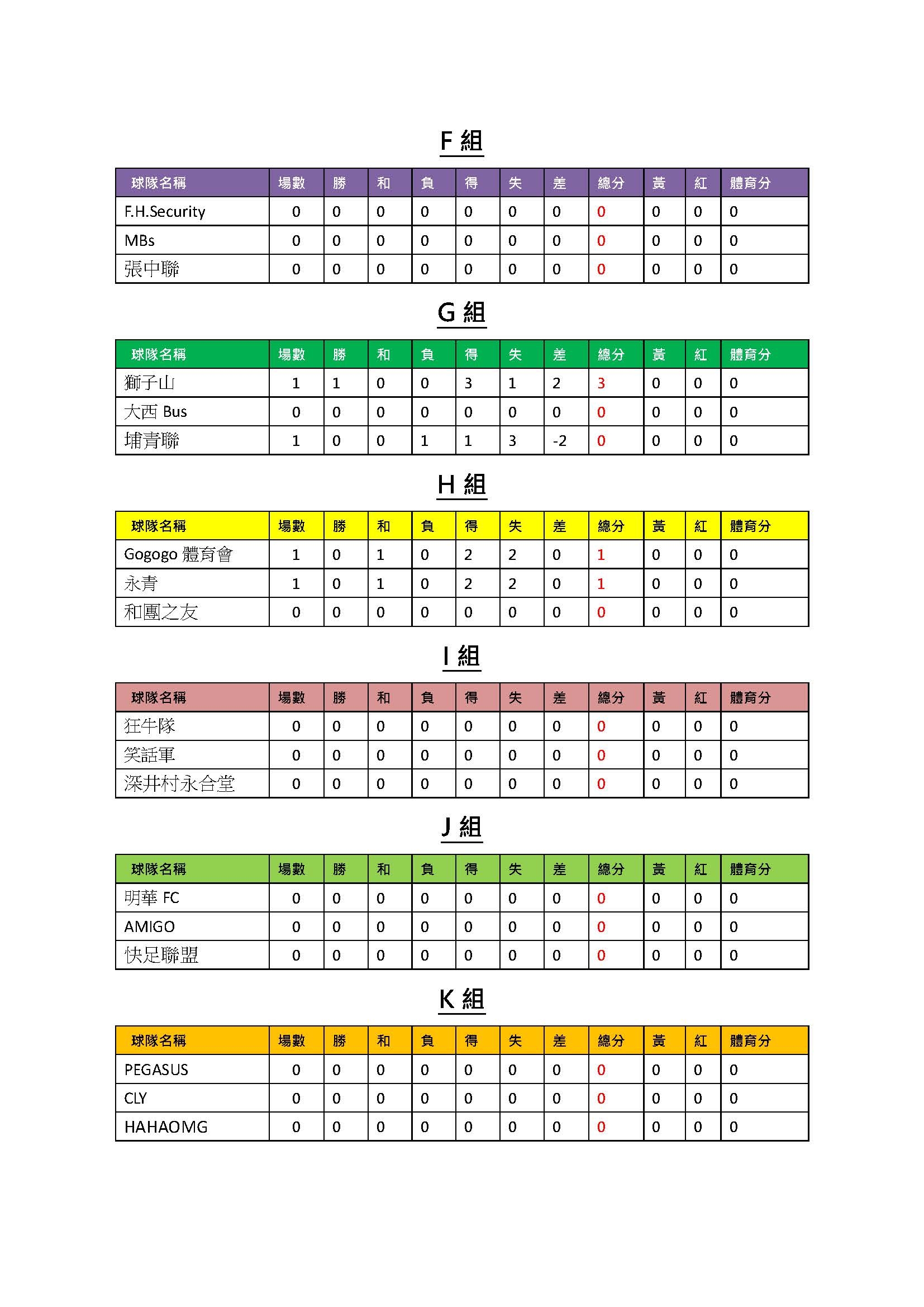 本頁檔案 | 2025全港五人足球賽_頁面_2