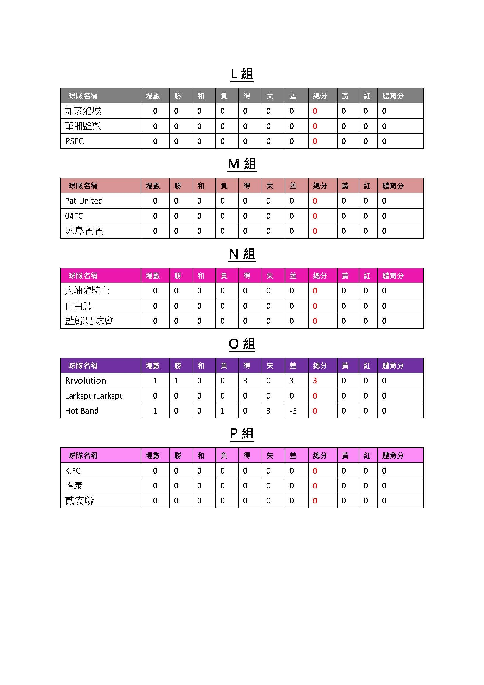 本頁檔案 | 2025全港五人足球賽_頁面_3