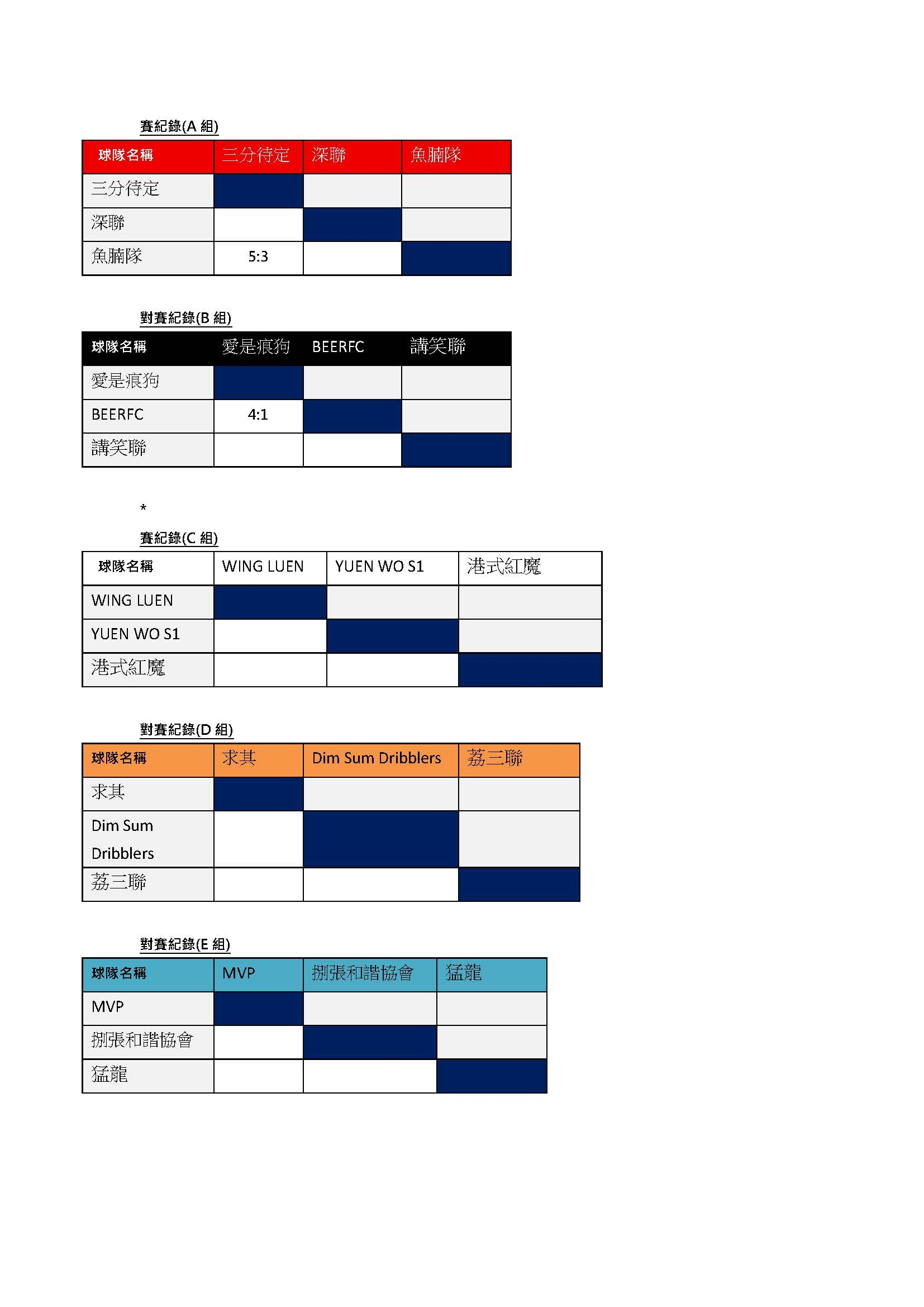 本頁檔案 | 2025全港五人足球賽_頁面_4