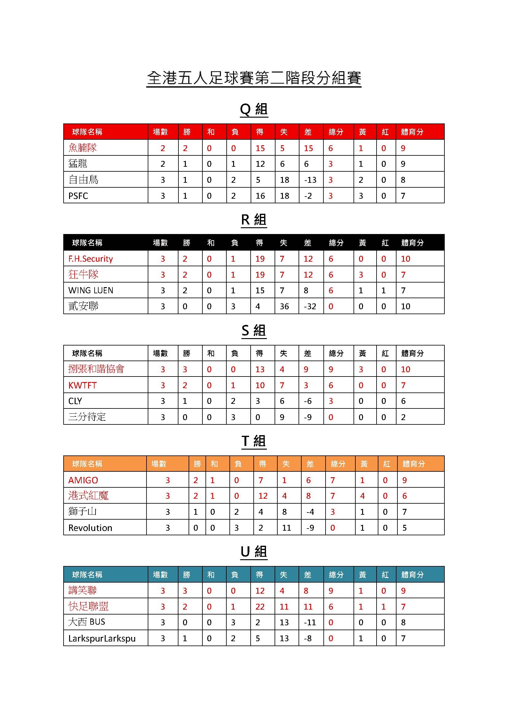 本頁檔案 | 2025全港五人足球賽_頁面_7