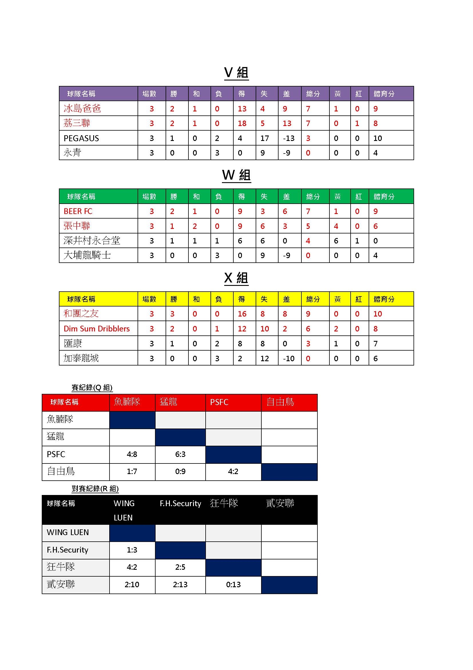 本頁檔案 | 2025全港五人足球賽_頁面_8