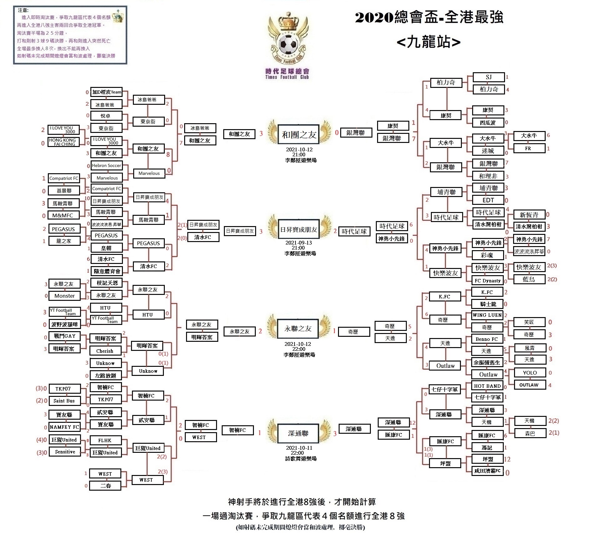 本頁檔案 | 2019總會盃(九龍區抽籤1