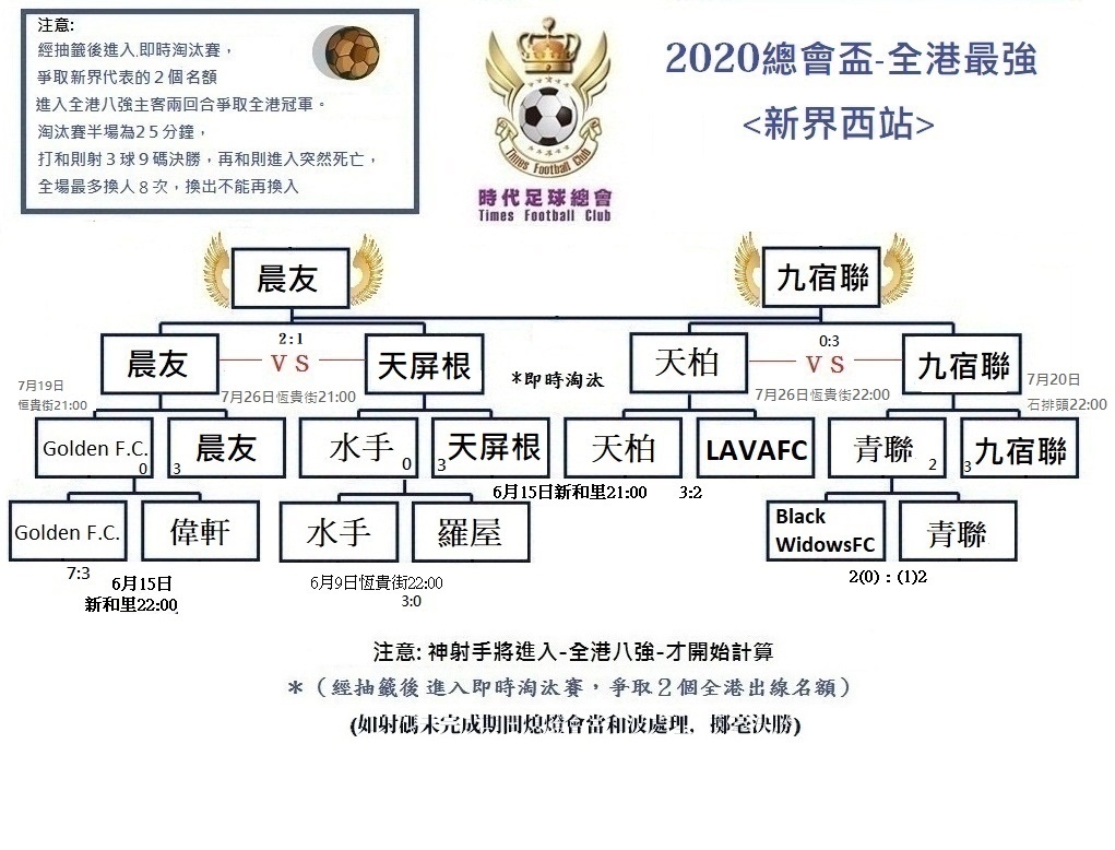 本頁檔案 | 2019總會盃(新界區抽籤)