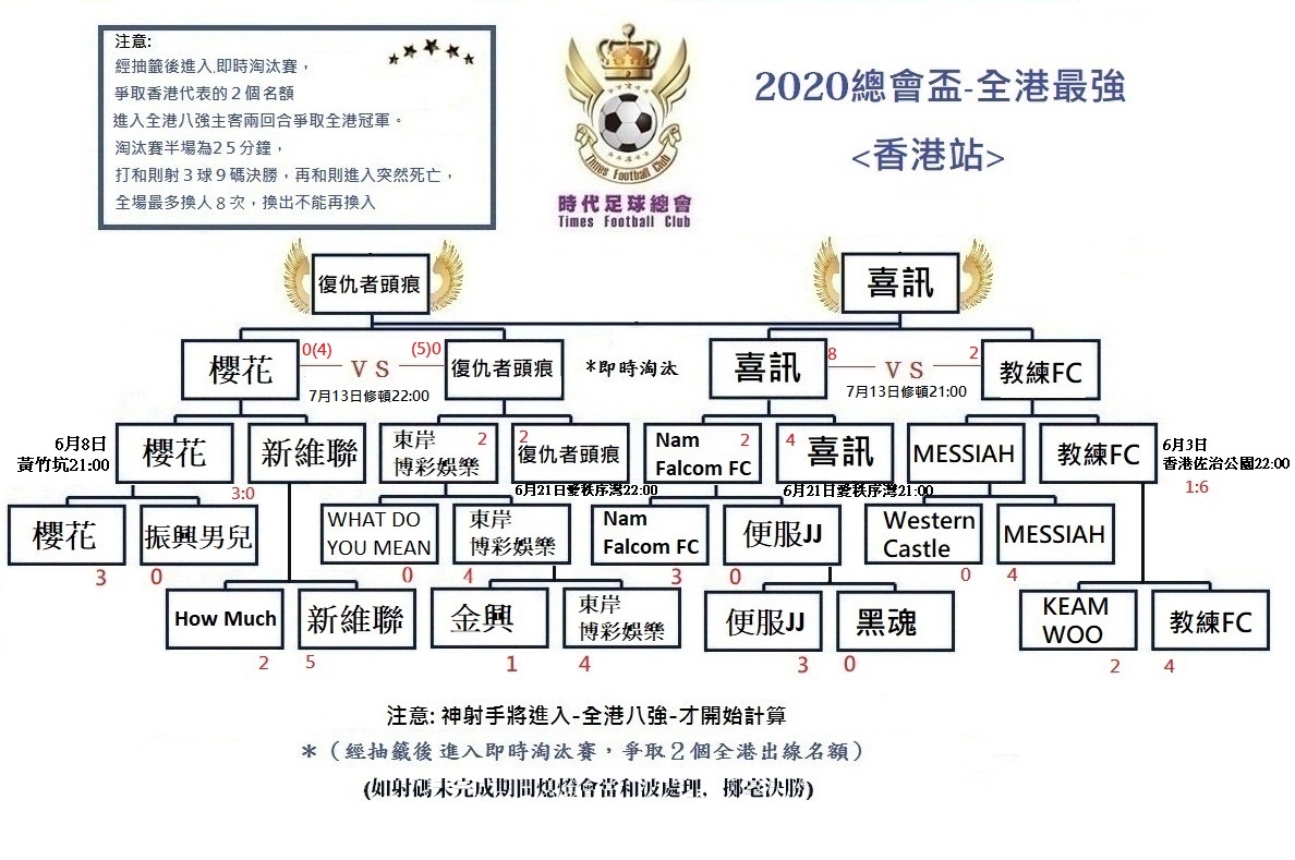 本頁檔案 | 2019總會盃(香港區抽籤)