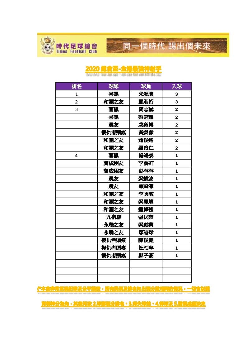 本頁檔案 | 2020總會盃全港最強-戰況(新戰況)