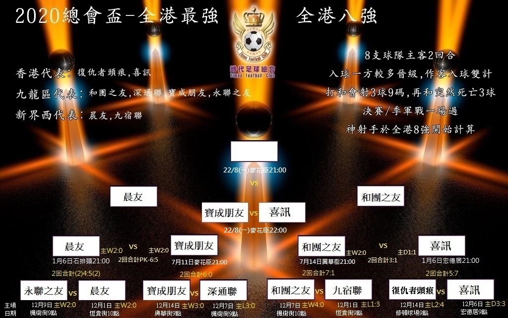 本頁檔案 | 全港8強4